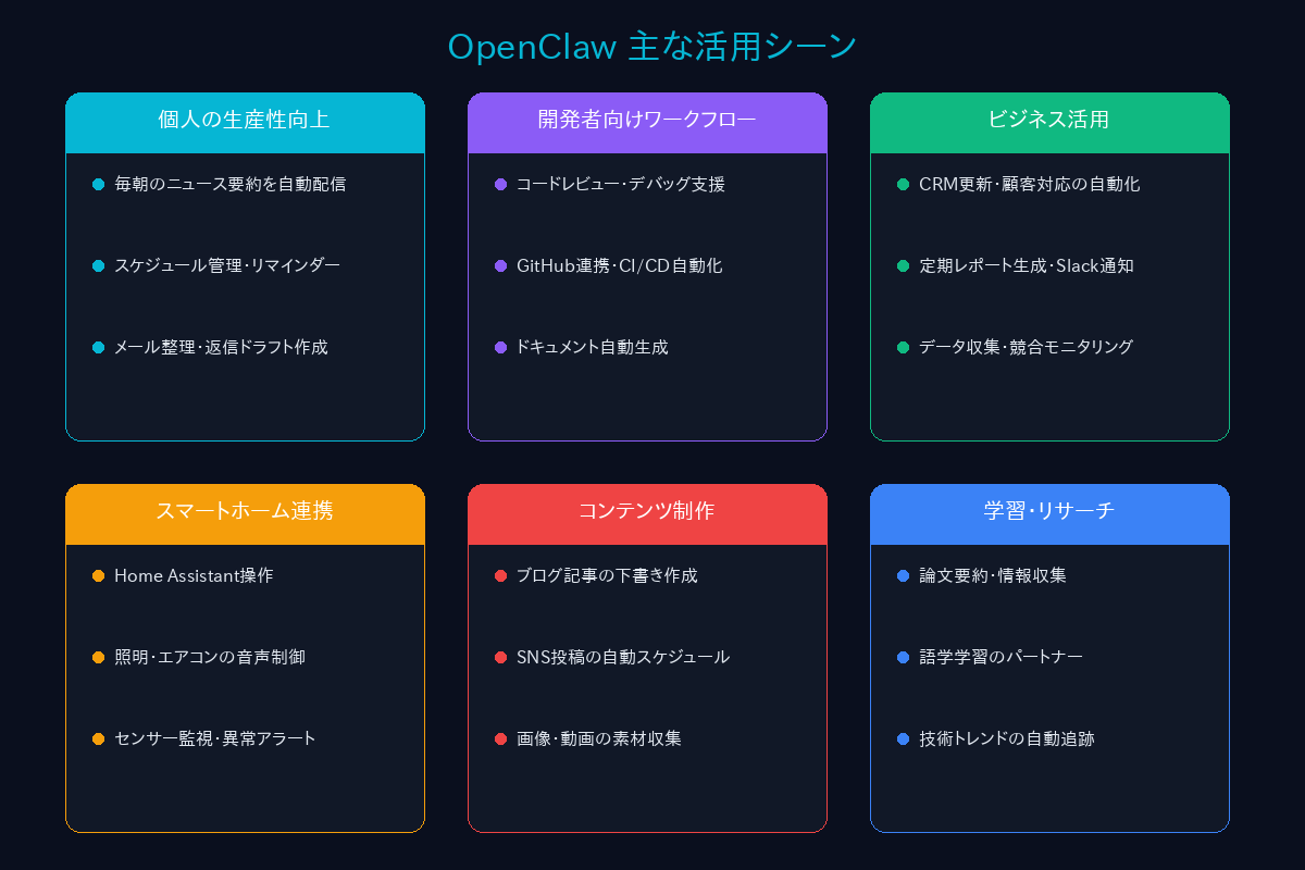 OpenClaw 主な活用シーン