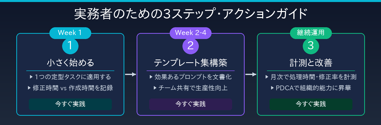 実務者のための3ステップ・アクションガイド